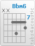 Chord Bbm6 (x,x,8,10,8,9)